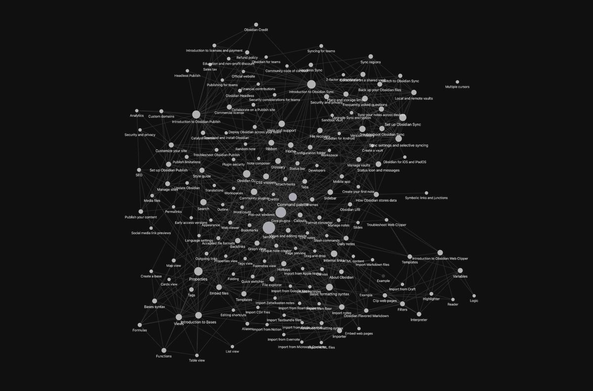 Obsidian Graph View