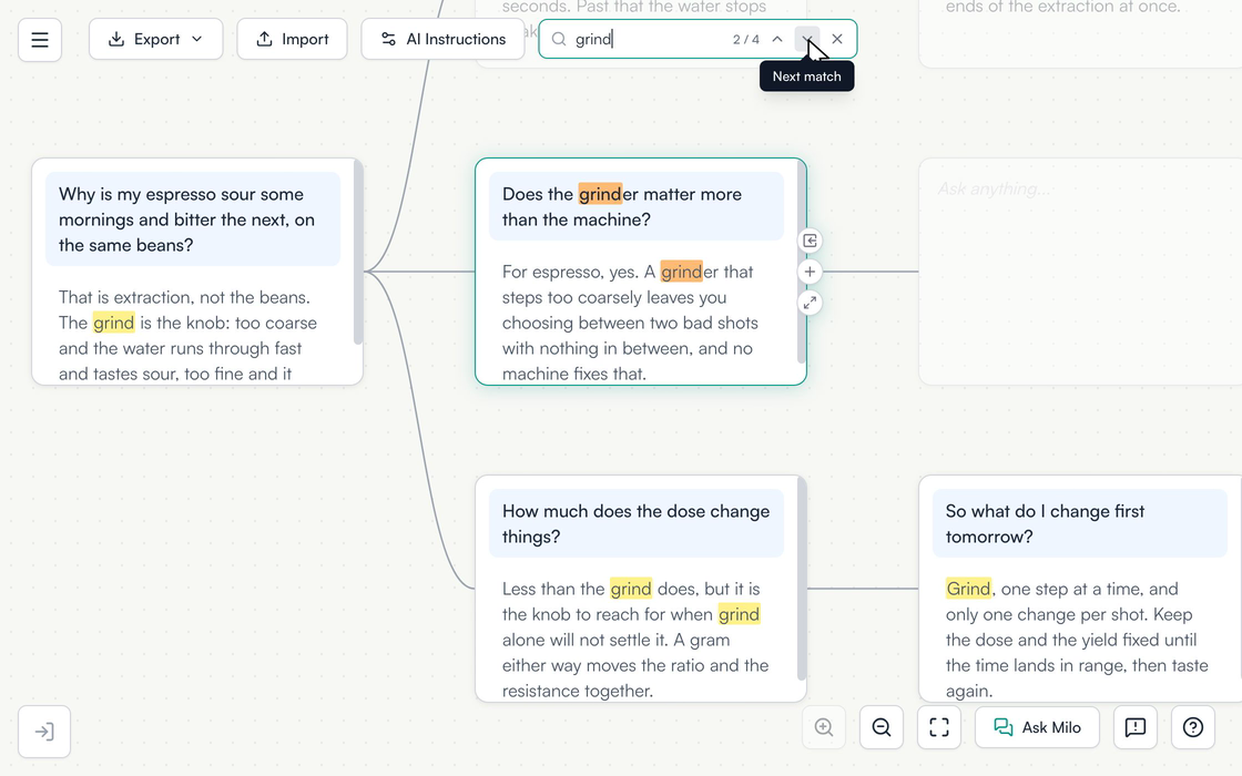 The search field in the toolbar is clicked and the word grind is typed into it. Four nodes keep their normal brightness with the word marked inside them, every other node fades back, and the field reads 1 of 4. Two clicks on the down arrow move to the second and third match, and the canvas pans across the map to bring each one into view.