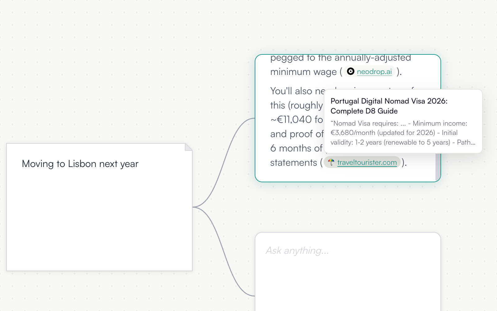 A prompt node's answer about the income requirement for Portugal's digital nomad visa, with two citations in its text, neodrop.ai and traveltourister.com. Hovering the second opens a card over the answer showing the page title, Portugal Digital Nomad Visa 2026: Complete D8 Guide, and the passage quoted from it.